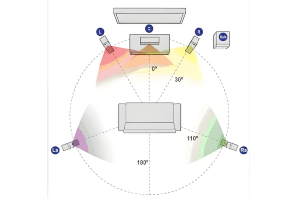 Acoustic Customization